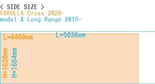 #COROLLA Cross 2020- + model X Long Range 2015-